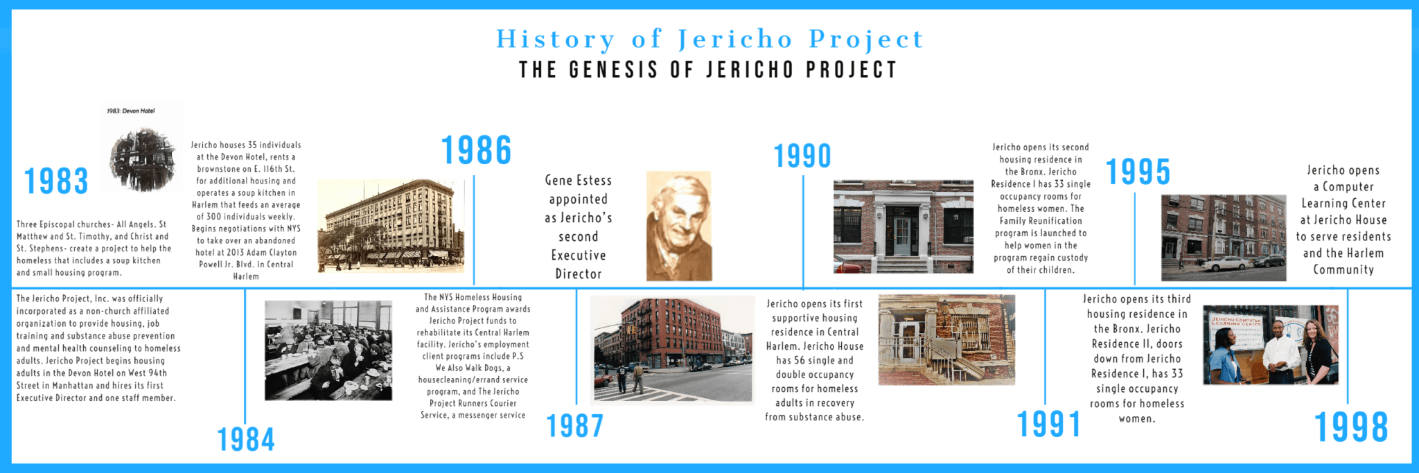 History Jericho Project